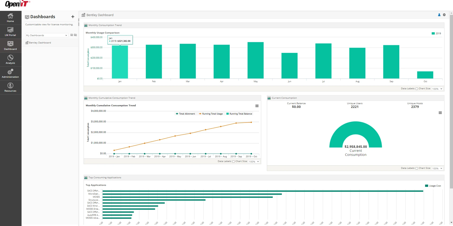 LicensePlanner