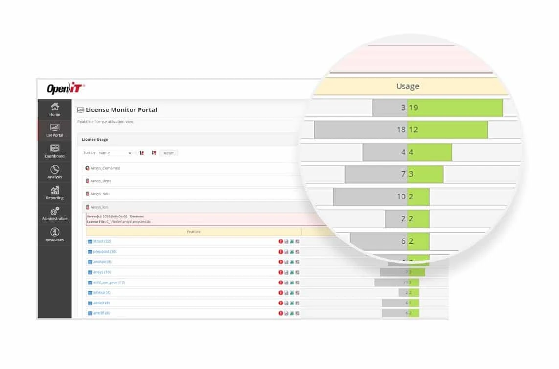 IT Asset Managers & Software Asset Management (SAM) Teams