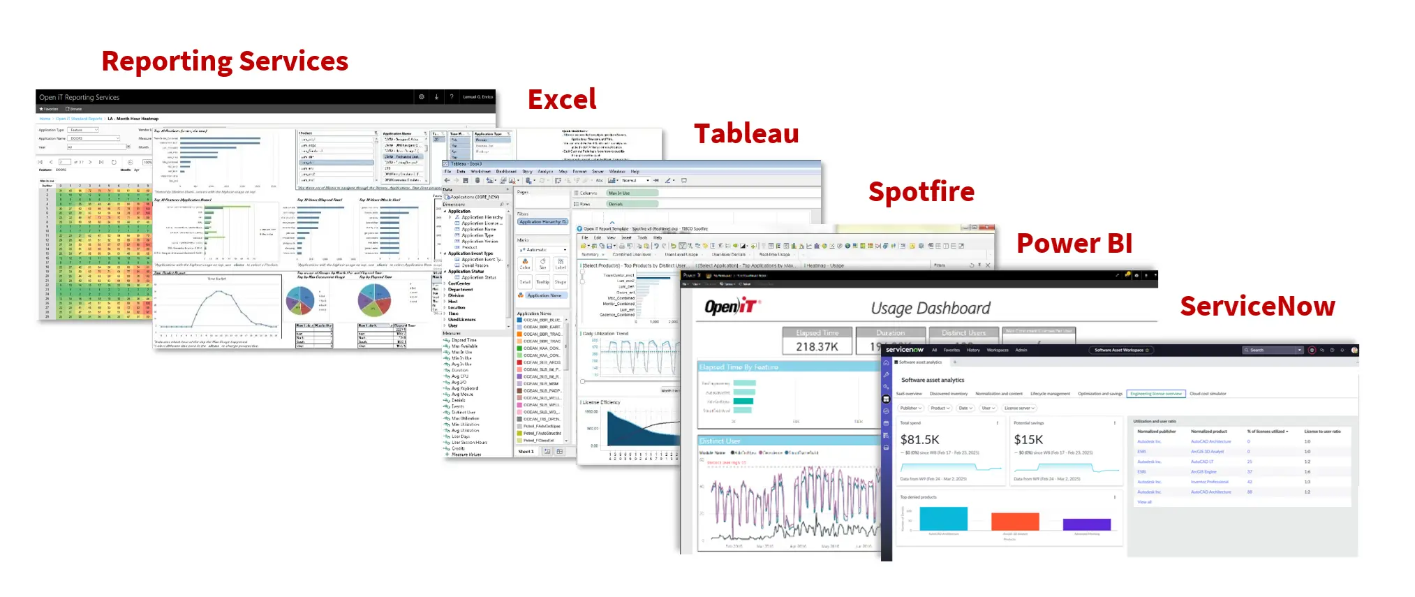 A collage showcasing Open iT's flexible data visualization integrations across six platforms: Reporting Services, Excel, Tableau, Spotfire, Power BI, and ServiceNow, each displaying sample license usage dashboards and analytics views.