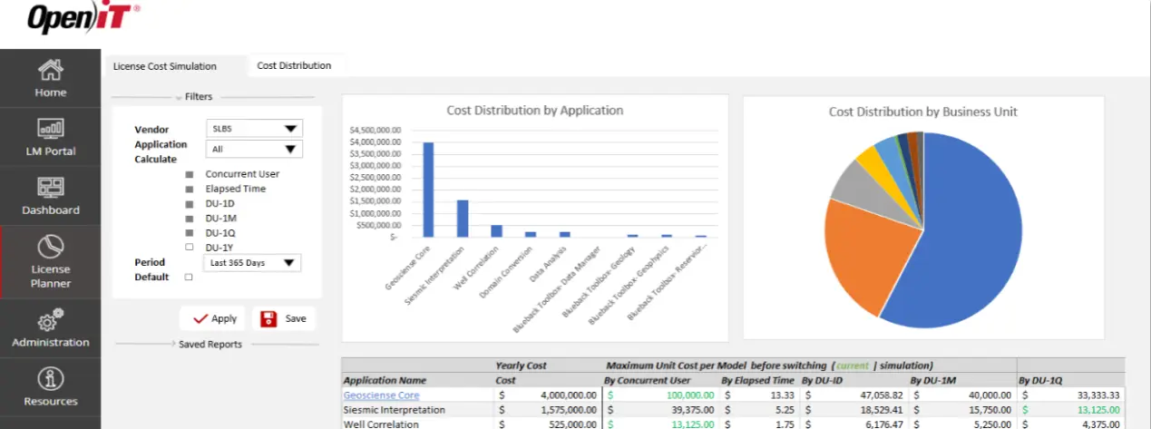 OpenIT License Cost Simulation screen showing cost distribution charts by application and business unit with a detailed cost breakdown table.