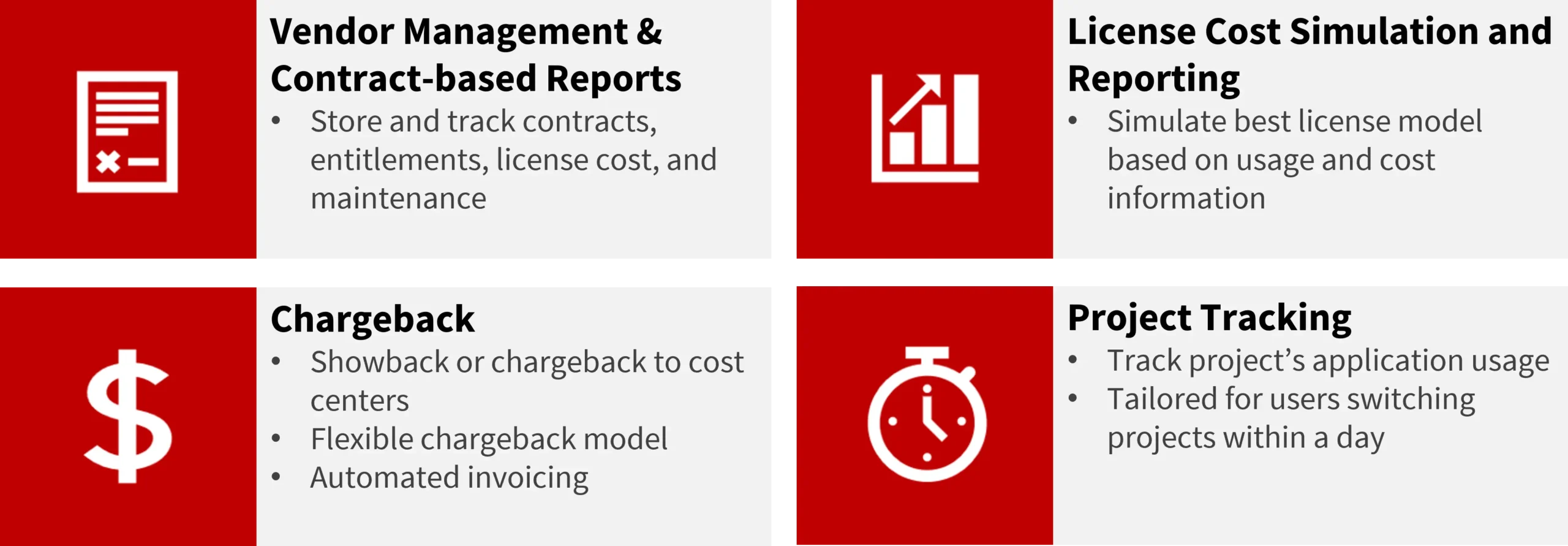Infographic showing four key components of License Planner: Vendor Management & Contract-based Reports, License Cost Simulation and Reporting, Chargeback, and Project Tracking.